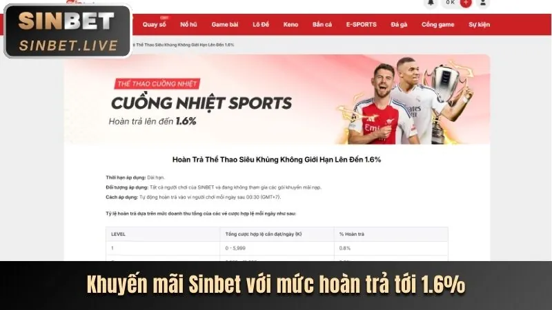 Các chương trình khuyến mãi và ưu đãi mới nhất từ f1680 nổ hũ